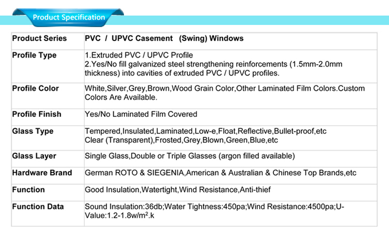 Upvc casement plastic inserts pvc door window