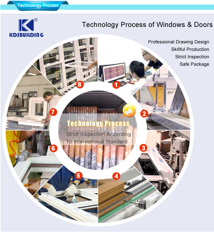 upvc doors & windows technology process 
